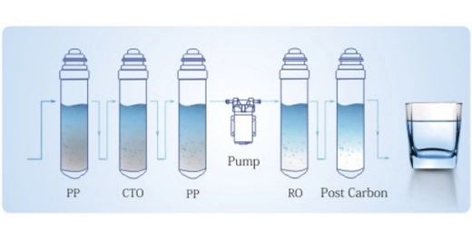 Hot and Cold Dispenser by Compressor PP+CTO+RO+T33 Mkb-3