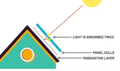 Waterproof Poly 200-215W Solar Panel with Polycrystalline Solar Cells for Street Light/Lighting