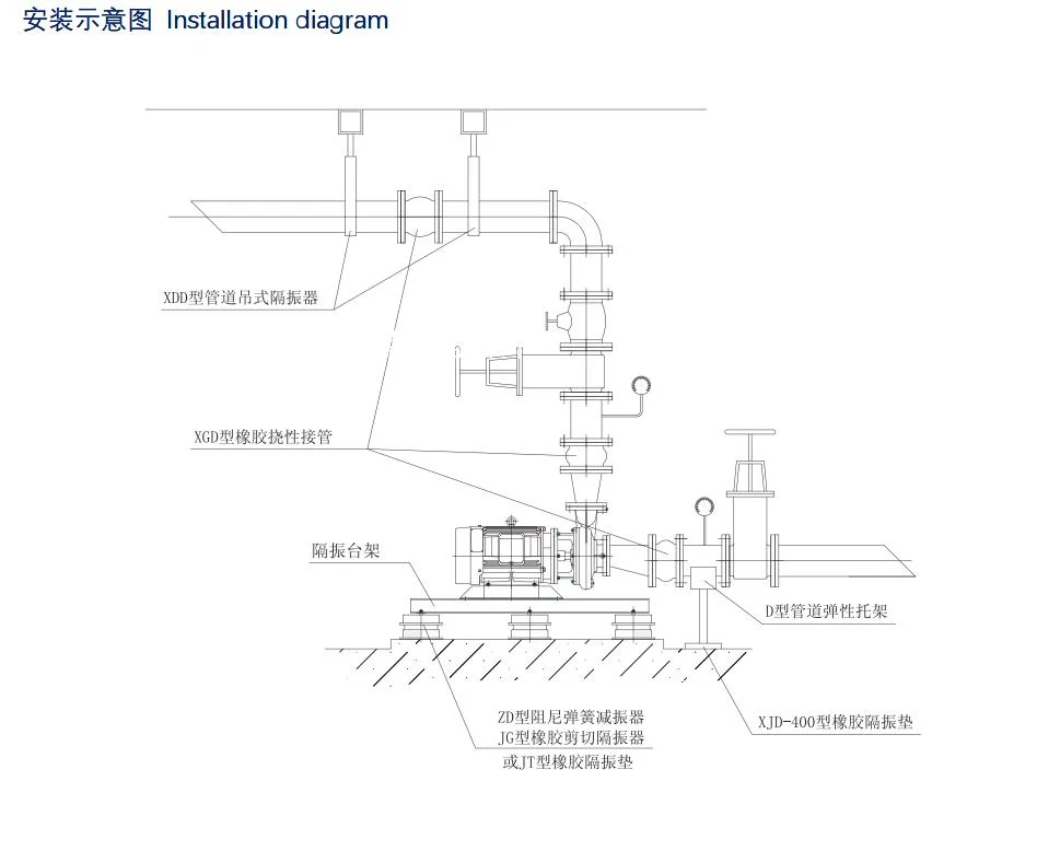 for Industrial Cooling and Circulation System Horizontal Centrifugal Pump Sewage Pump