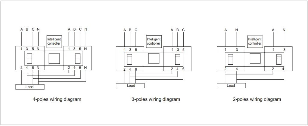 High Quality 32A 40A 4p Mini Dual Power Switch