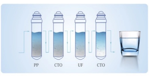 Hot and Cold Dispenser by Compressor PP+CTO+RO+T33 Mkb-3