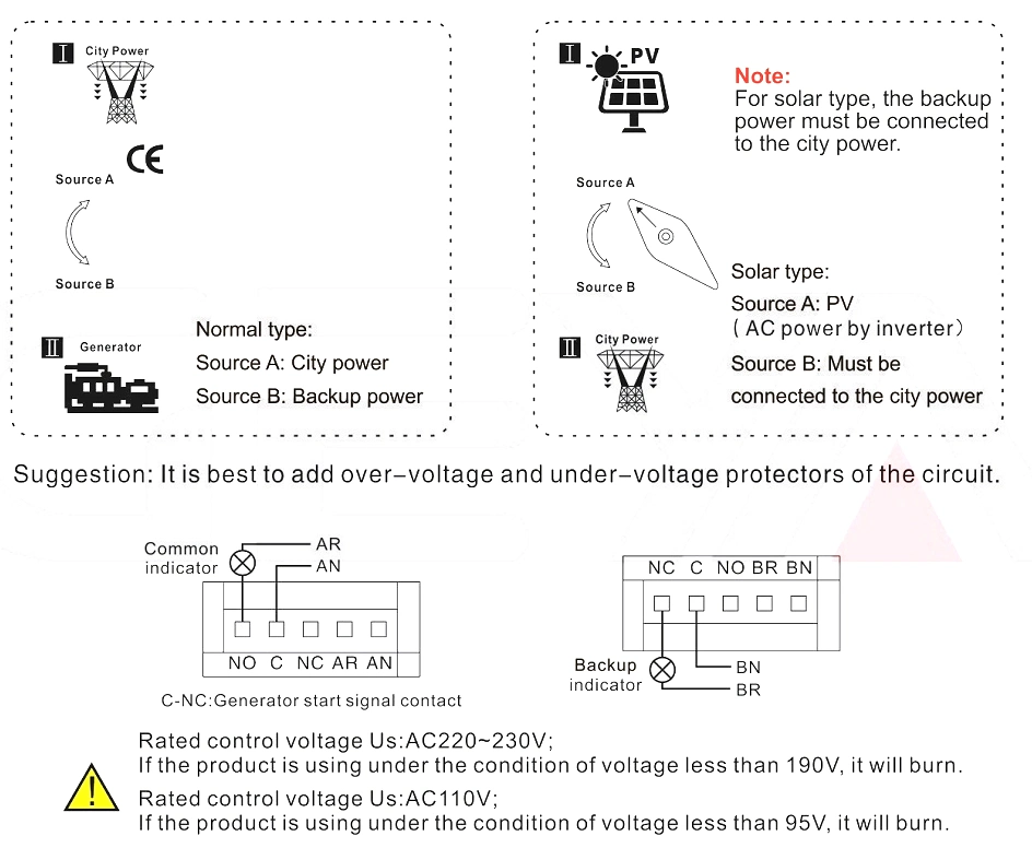 Automatic Transfer Switch Mini ATS Electrical Selector Switch DIN Rail Type 2p/3p/4p ATS Regular Type Dual Power ATS Electrical Switch