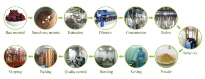 Hot Sale Plant Extract Elecampane Extract /Elecampane Alantolactone 1.2% Powder Extract
