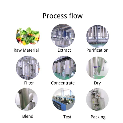 Plant Extract/Health Food/Astilbin 80%/Engelhardtia Roxburghiana Extract/Engelhardia Leaf Extract