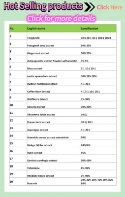 CAS 520-18-3 100% Natural Kaempferia Galanga Extract Kaempferol 98%