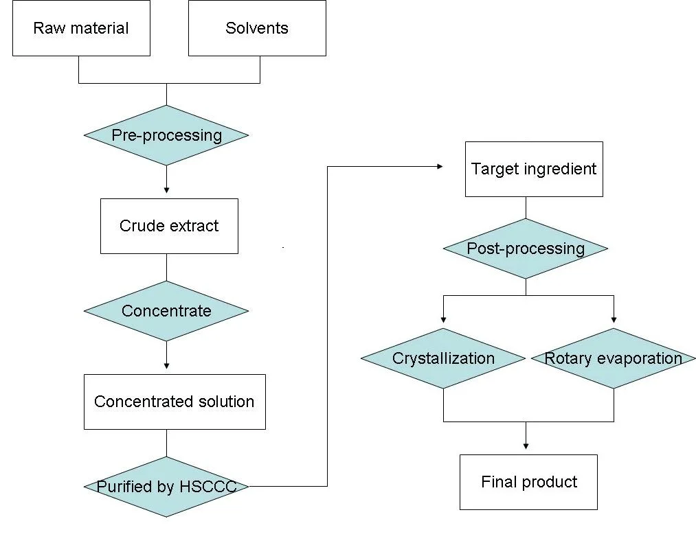 Chemical Reagent Caftaric Acid Standard for Laboratory Supplies with ISO