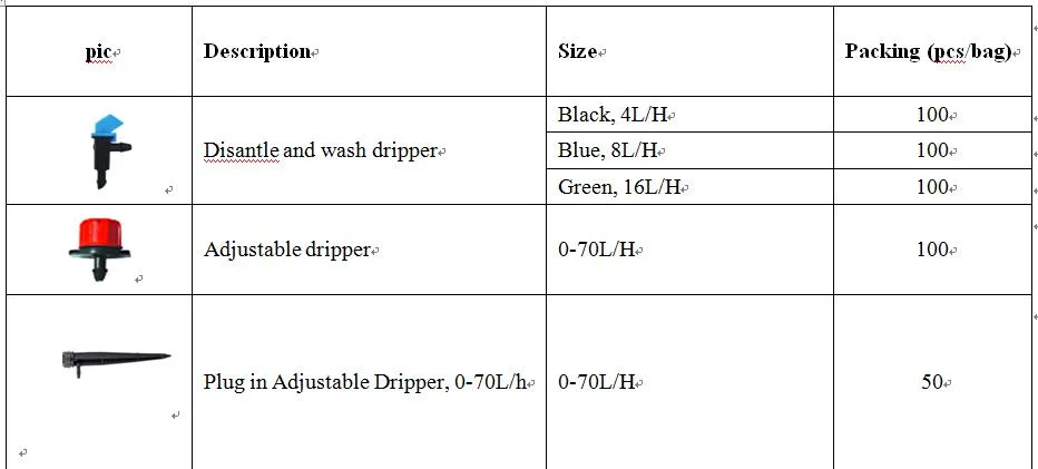 Garden Fitting Irrigation Adjustable Dripper Emitter