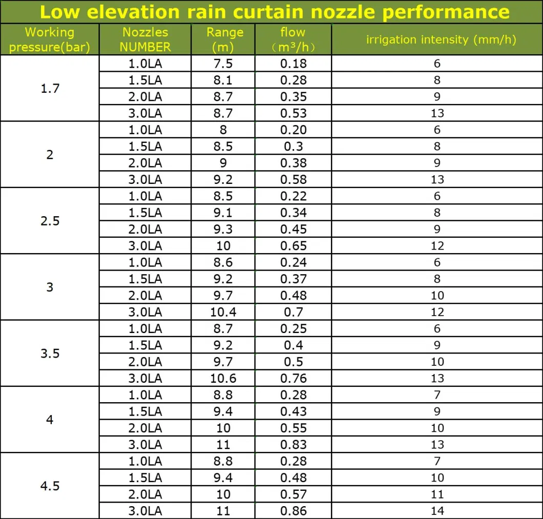 Garden Irrigation Plastic Pop up Rotor Sprinkler with Nozzle Set for Irrigation System