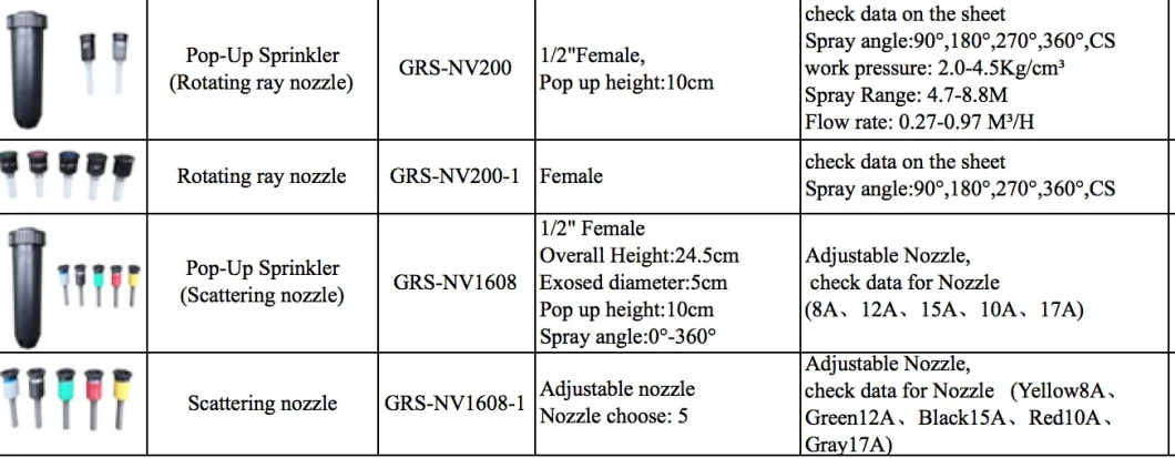 Scattering Nozzle for Pop-up Sprinkler