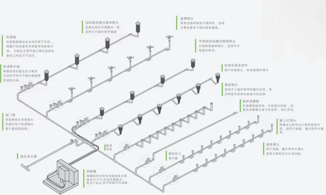 Flexible High-Quality Plastic Pop-up Sprinkler for Irrigation