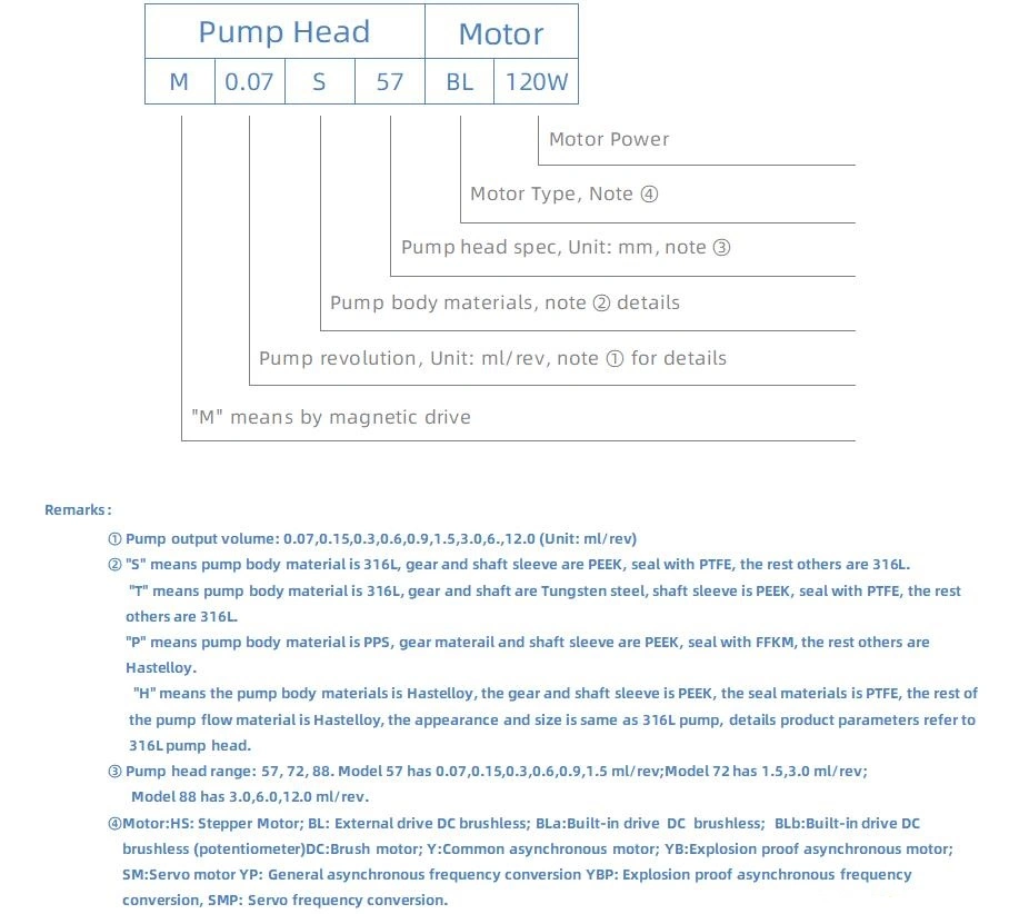 Low Flow Micro DC Brushless Small Water Pump Head M0.60s57