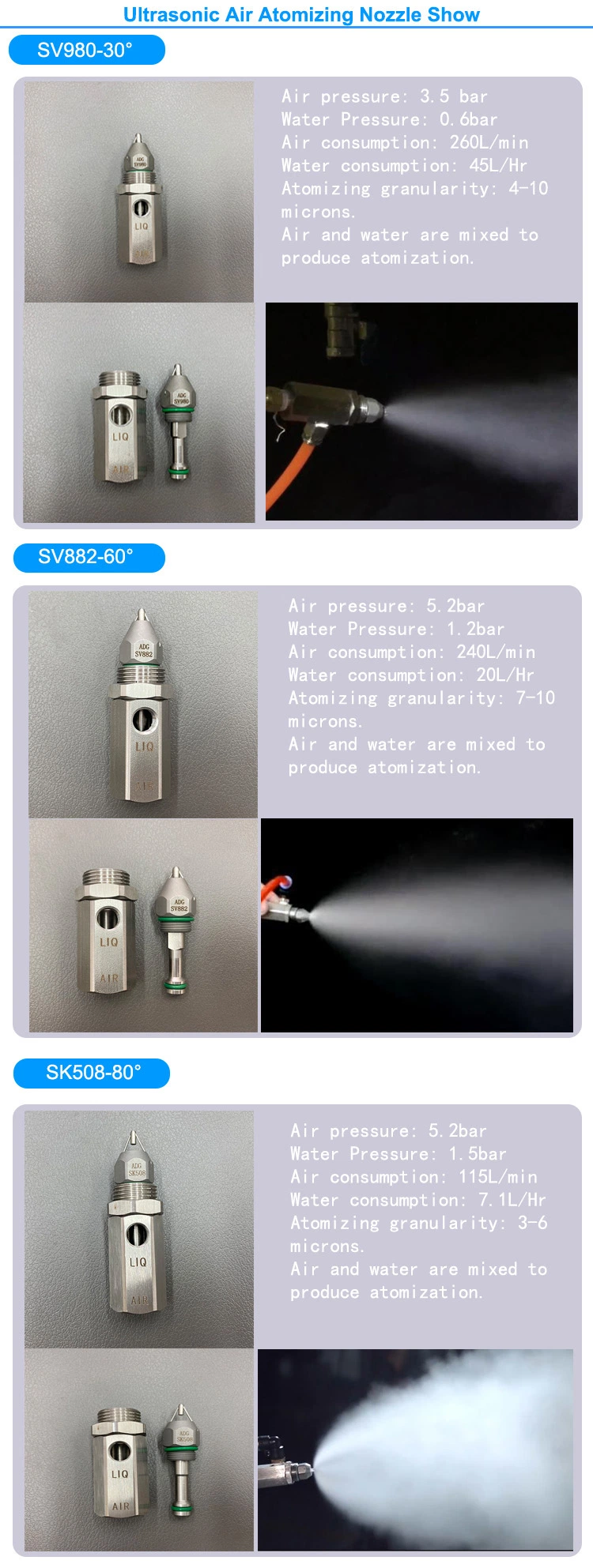 Supersonic Ultrasonic Air Atomizing Micro Dry Fog Dust Suppression Spray Nozzle