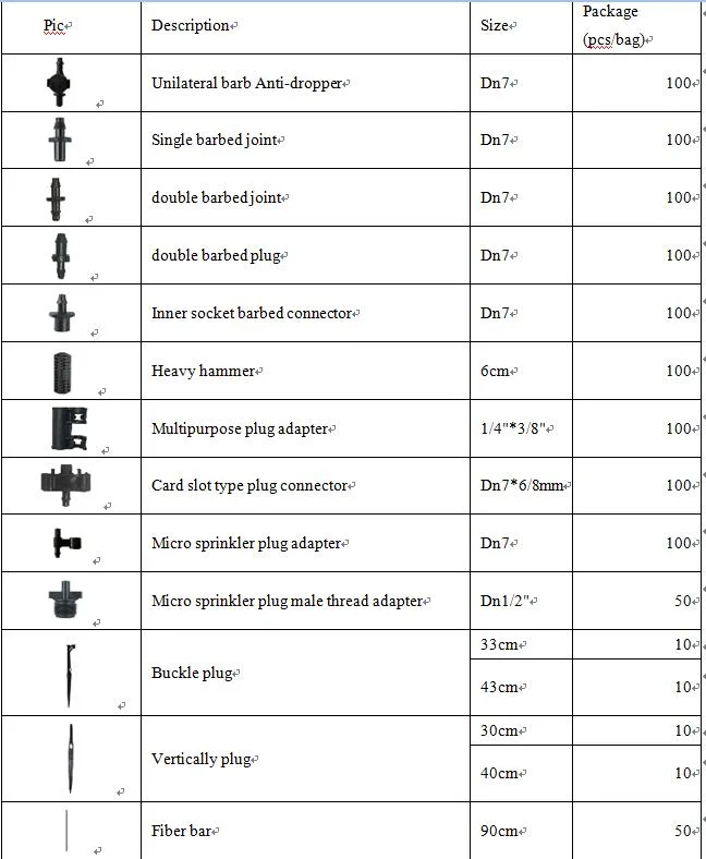 Full Set of Plug Micro Sprinklers