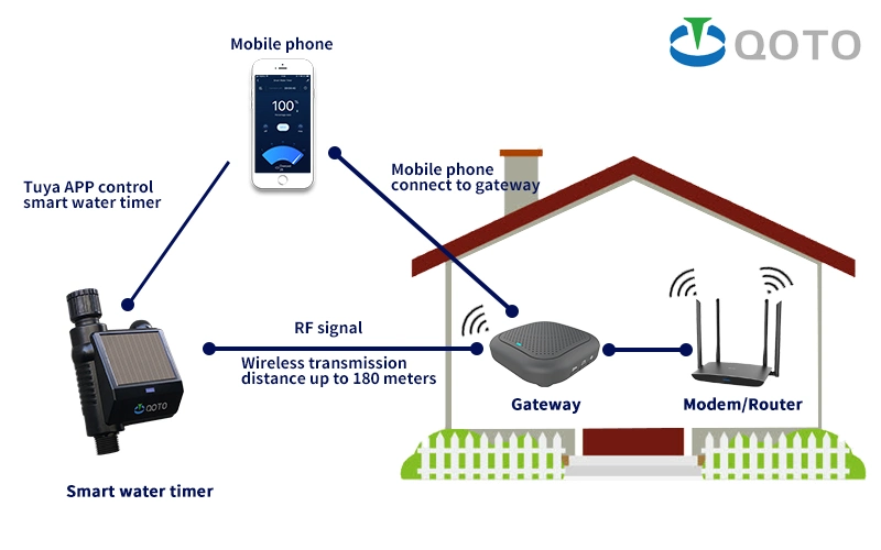 Garden Drip Irrigation Home Phone APP Control Solar Panel Smart Outdoor Water Valve Timer Controller System