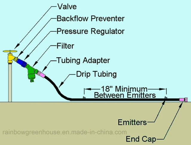 Dripping Irrigation System for Greenhouse