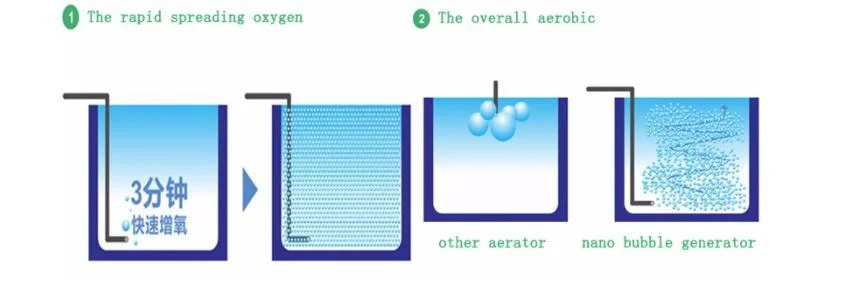 Micro Nanobubble Generator for Indoor Hydroponic Farm