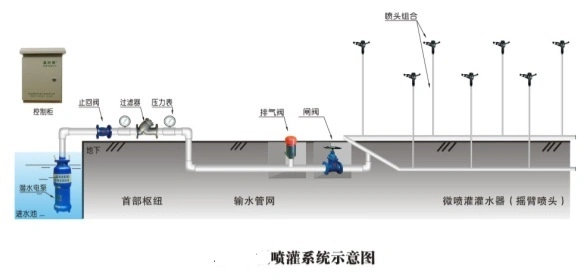 High Quality Durable Metal Impact Sprinkler for Irrigation