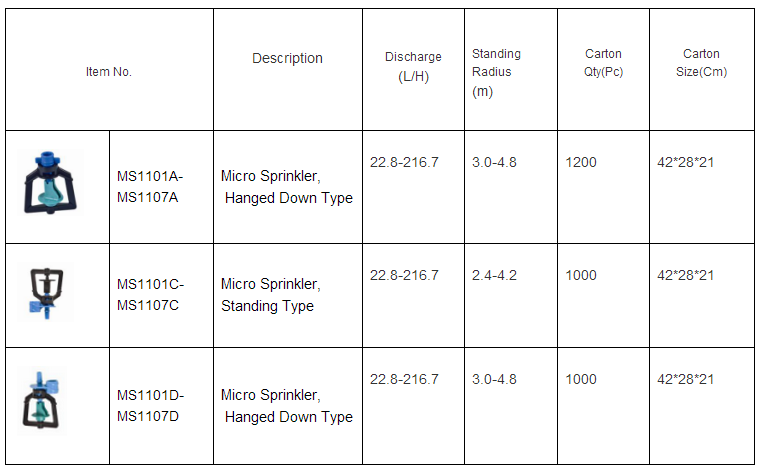 Plastic Microsprinkler Microjet for Irrigation Sprinkler