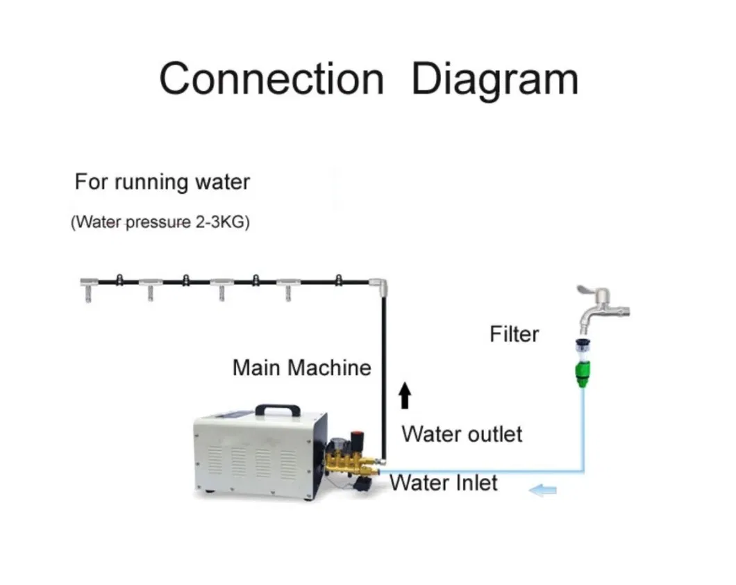 Advanced High Pressure Misting Humidifier Sanitization Misting System