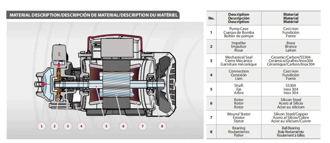 AC Micro Peripheral Water Pumps for Household Pipeline Boosting Qb