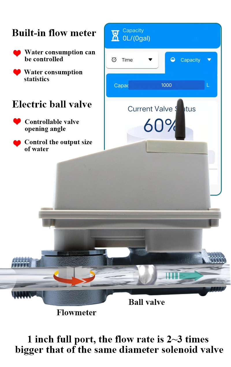 Battery Operated with Solar Panel Lorawan Irrigation Valve Controller