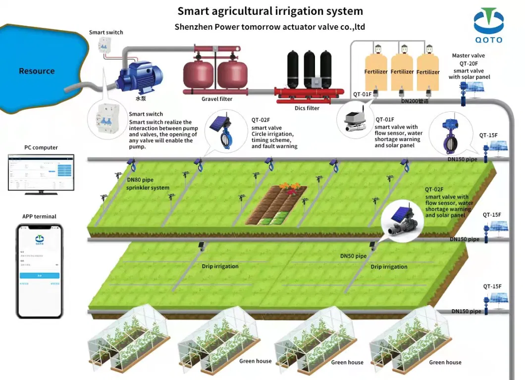 Battery Operated with Solar Panel Lorawan Irrigation Valve Controller