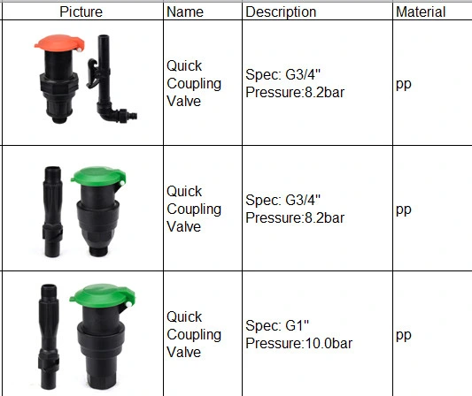 Nb-Qxhy PP/POM Refraction Atomizing Water Cooling Irrigation Sprinkler Nozzle