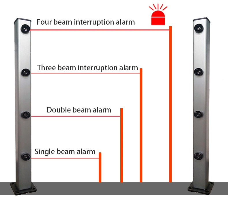 Infrared Laser Intrusion Alarm System with Perimeter of Laser Opposite Detector One Beam, Two Beams, Three Beams and Four Beams