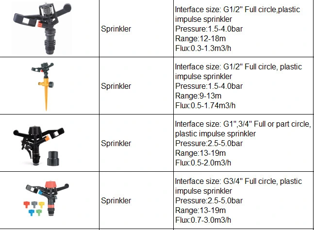 1/2&quot; Male Low Angle Impact Plastic Sprinkler