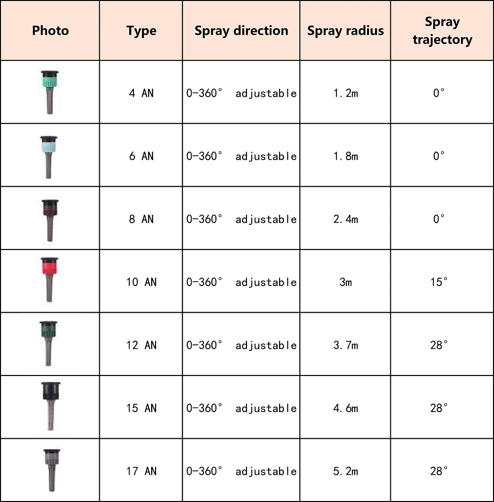 360 Degree Adjustable Swivel Diffuser Nozzle Garden Lawn Pop up Sprinkler Replacement Nozzle