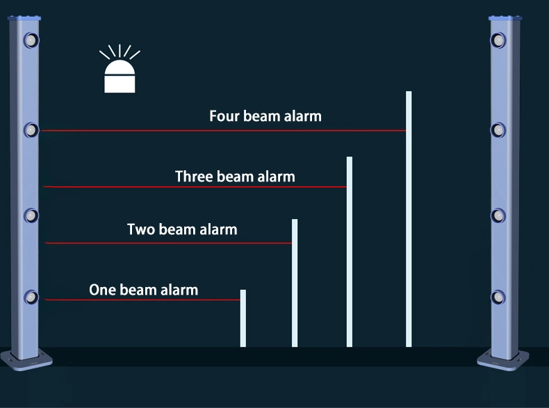 Laser Beam Security System Long Range 1234 Laser Intrusion Detection System Wired Infrared Alarm Sensor