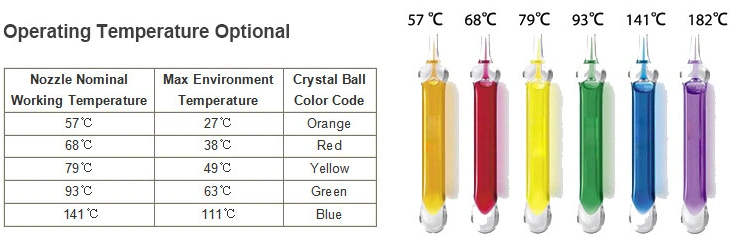 Standard Response K5.6 Brass Upright Fire Sprinklers