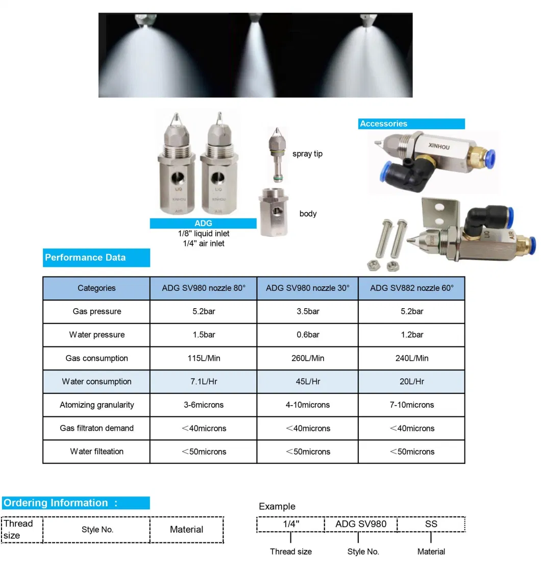 80 Degrees Fine Mist Dry Fog Jet Ultrasonic Air Atomizing Spray Nozzle