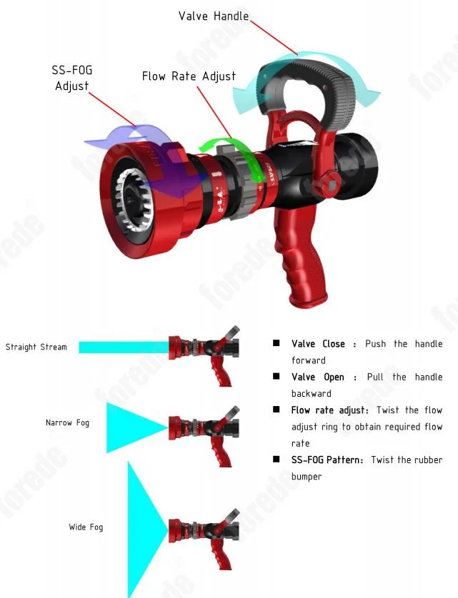 950 Lpm 2.5 Inch Spray Jet Fire Hose Nozzle for Fire Hydrant