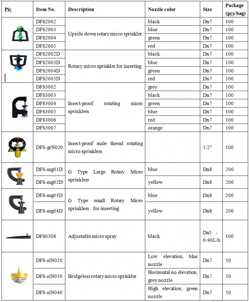 Irrigation Sprinkler Equipped with Different Spray Diameters Micro Sprinklers