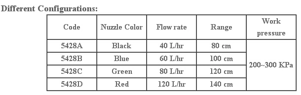 Micro Sprinklers for Water Saving Irrigation