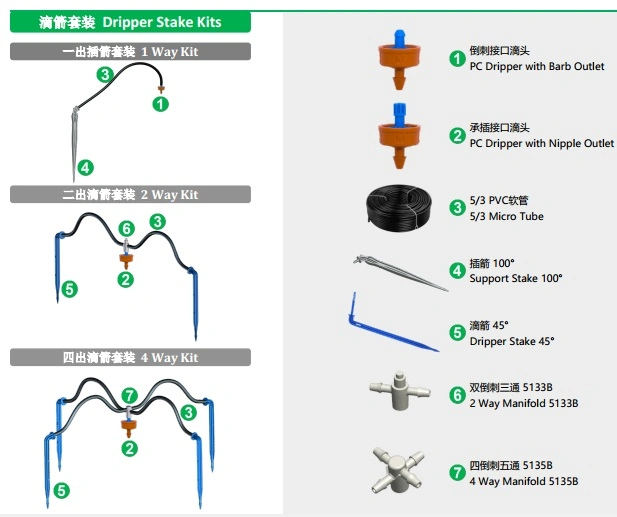 Drip Irrigation System Plastic Pressure Compensating Dripper with Self-Cleaning