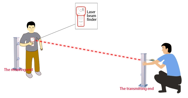 Laser Beam Security System Long Range 1234 Laser Intrusion Detection System Wired Infrared Alarm Sensor