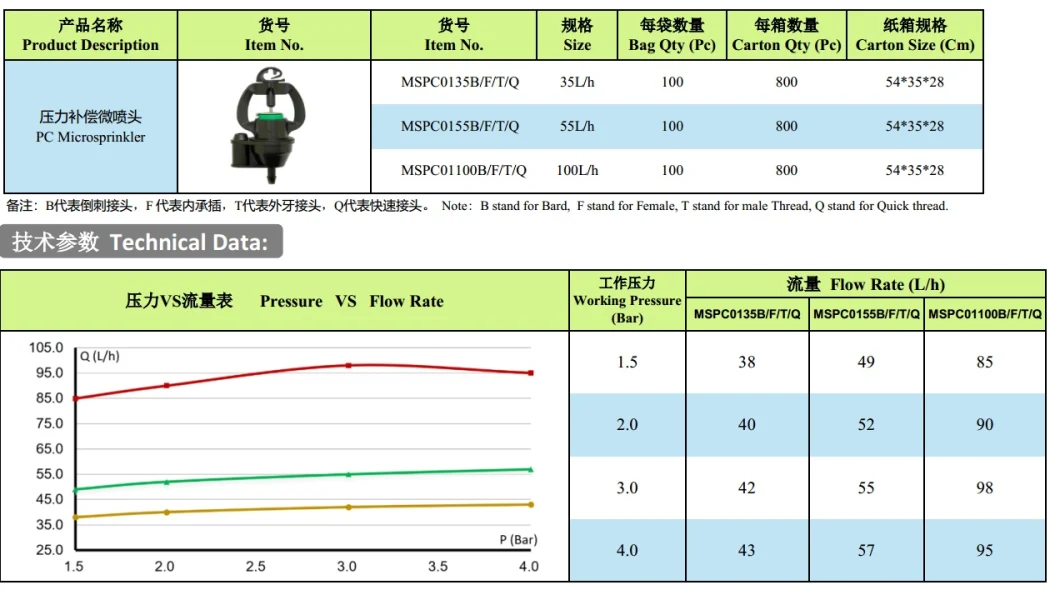 PC Micro Sprinkler Agriculture Irrigation System