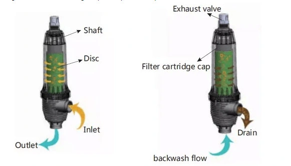 Water Filters / Water Filter Is for Micro Irrigation System / Micro Irrigation Drip System / Micro Irrigation Sprinkler / Water Treatment Equipment