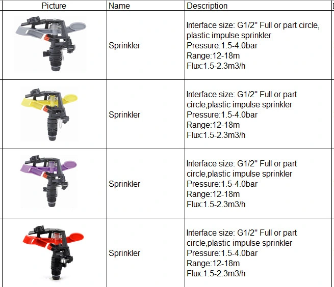 1/2&quot; Male Low Angle Impact Plastic Sprinkler