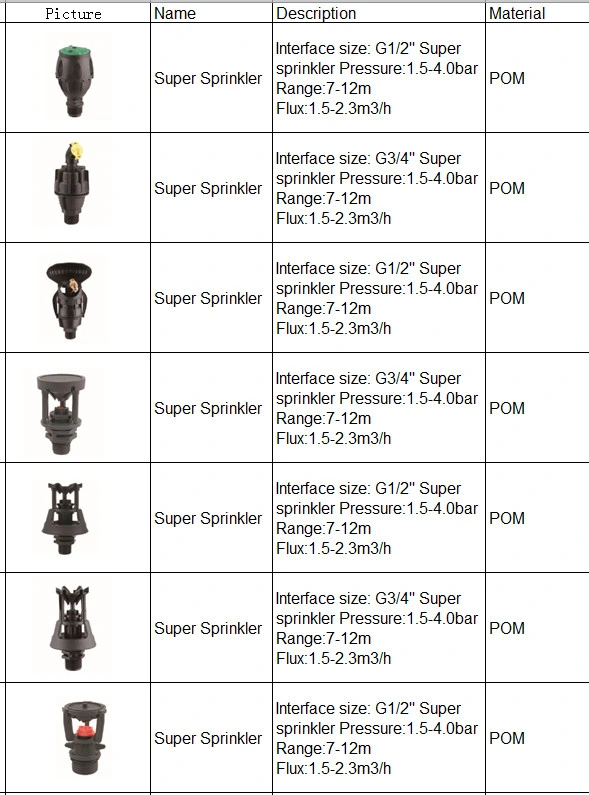 Nb-Qxhy PP/POM Refraction Atomizing Water Cooling Irrigation Sprinkler Nozzle