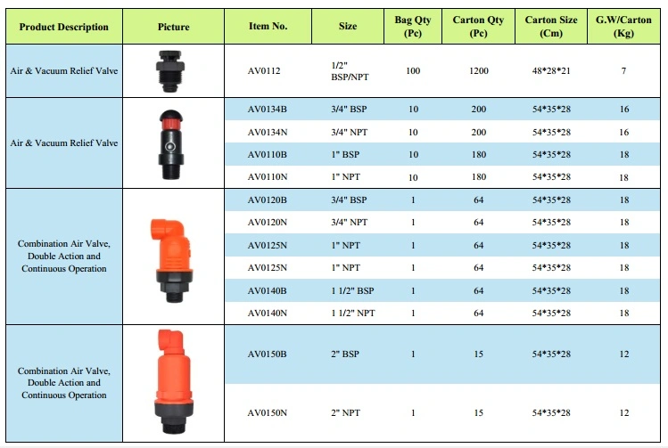 Air Release Valve for Drip Irrigation System