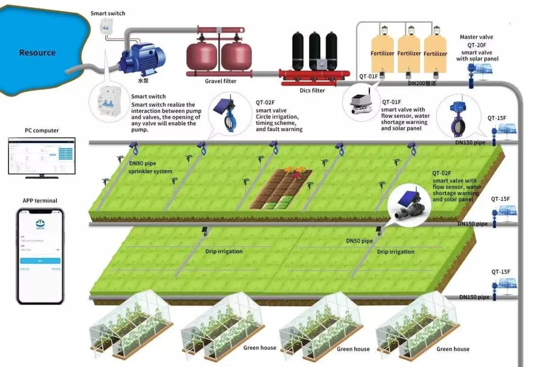 Provide Solution Farm Irrigation System Kit Connector Agriculture Micro Drip Tape