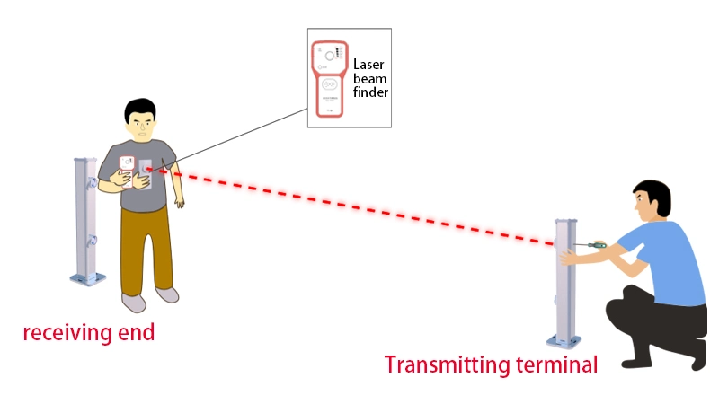 Infrared Laser Intrusion Alarm System with Perimeter of Laser Opposite Detector One Beam, Two Beams, Three Beams and Four Beams