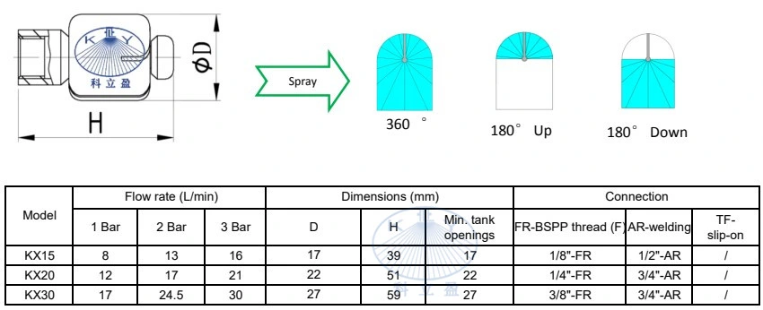 Kx Series Micro Whirly Rotary Spray Head for Cleaning of Small Size Tanks / Containers