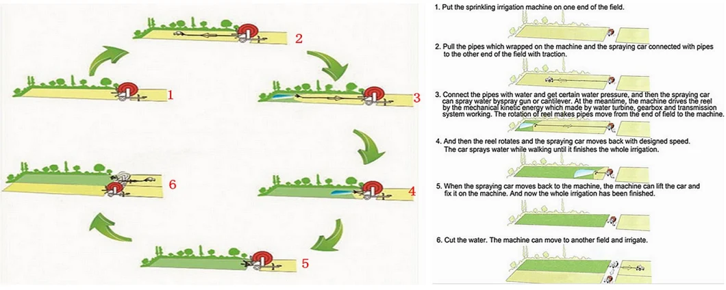 Newly Retractable Spray Water Mobile Farm Hose Reel Irrigation System