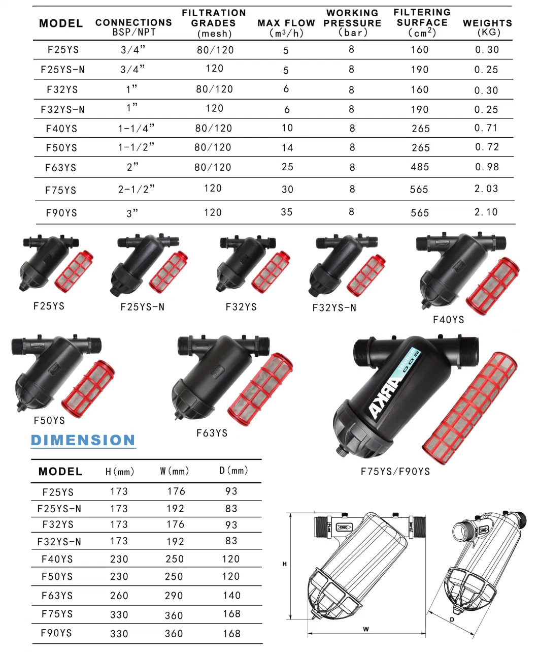 Y Type 3/4&prime;&prime; Small Manual 130 Micro Screen Filter, Filter for Drip Irrigation System