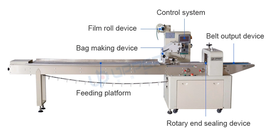 Fully Automatic Reciprocating Bread and Steamed Bread Bagging Machine with Tray for Quick-Frozen Dumplings Packaging Pillow Type Food Packaging Machine