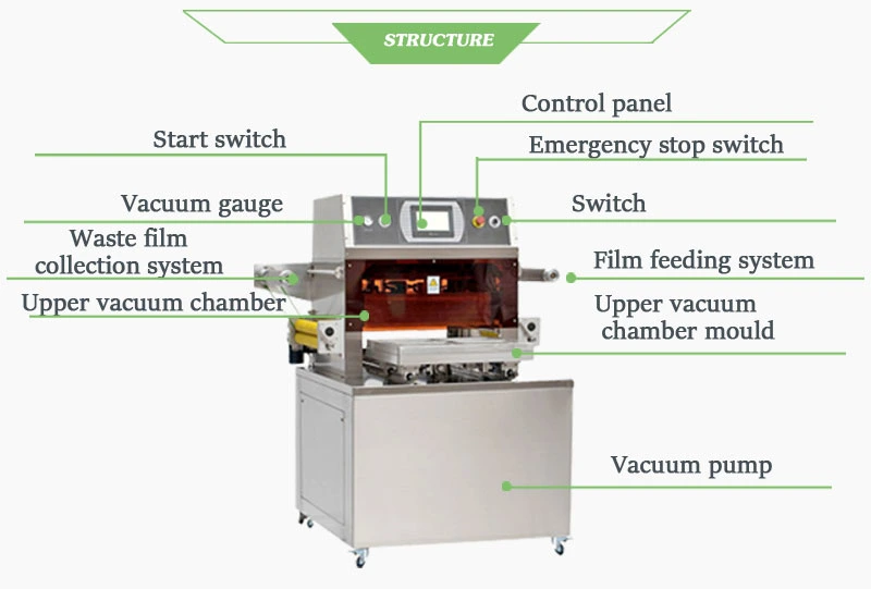 Automatic Bacon Vacuum Thermoforming Skin Packing Machine Vacuum Tray Sealing Machine for Vegetables and Fruits